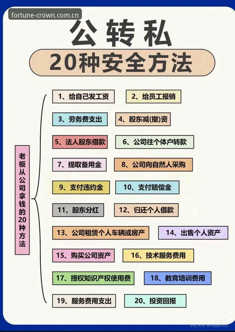 皇冠现金注册对比 资深用户实战分享:皇冠现金注册对比全攻略,避开新手常见误区