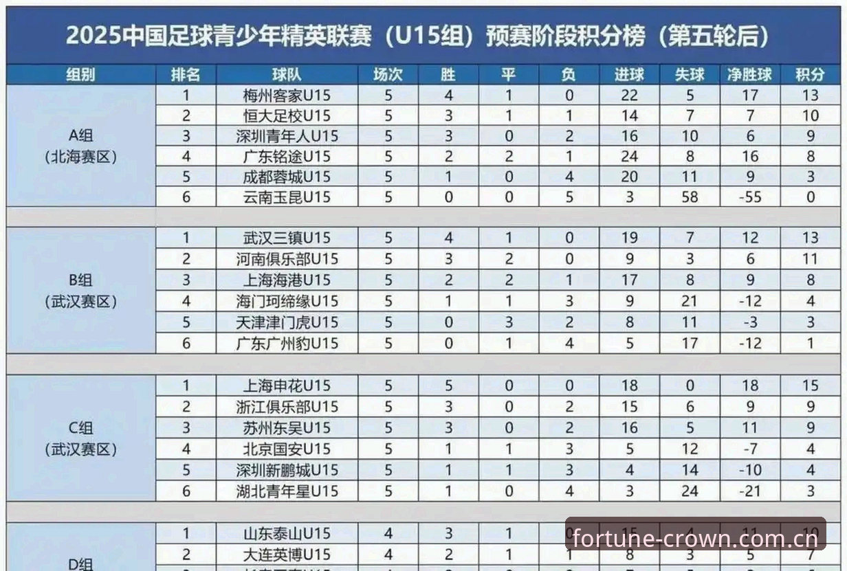 皇冠现金投注安全吗教程 U17世界杯抽签结果全面解析:中国男女足前景深度分析
